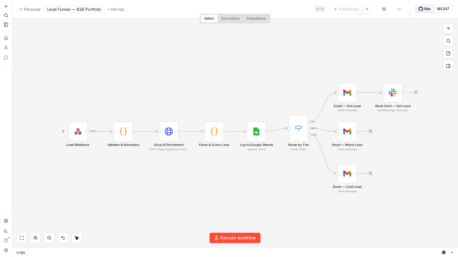 Full B2B lead funnel n8n workflow — webhook to AI scoring to tiered email and Slack